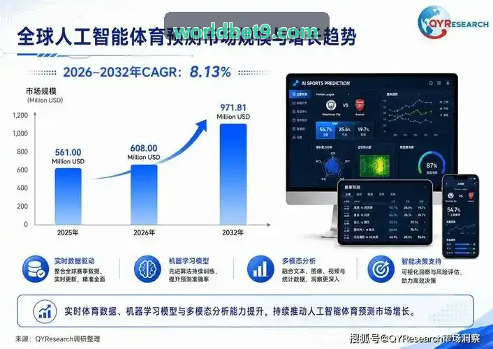 数字化会员中台风控策略
