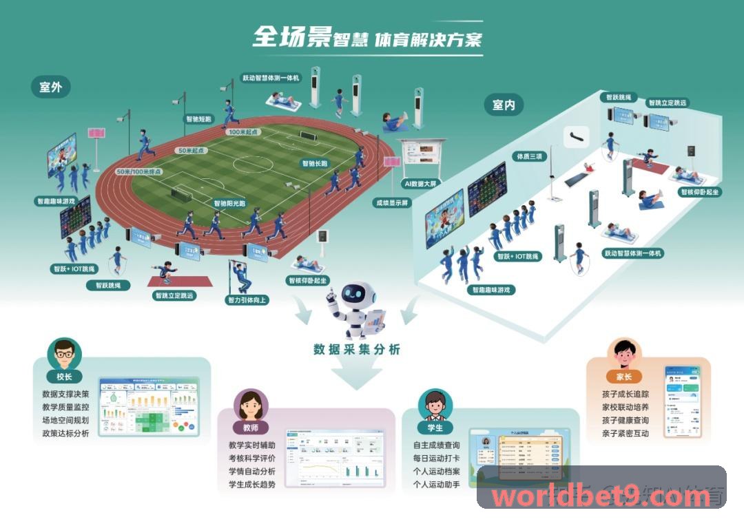 BET9架构示意图